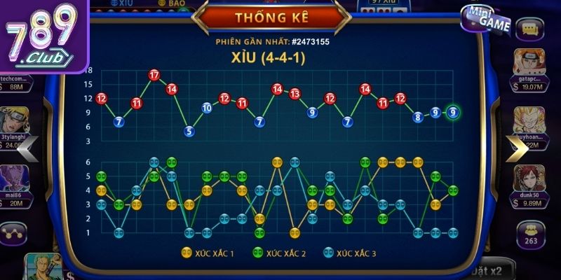 Soi cầu 3–1 (Nhóm điểm chi phối)