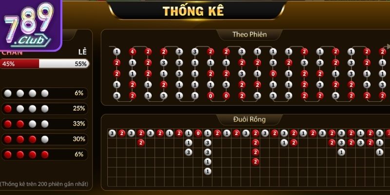 Cầu nghiêng màu dễ thắng